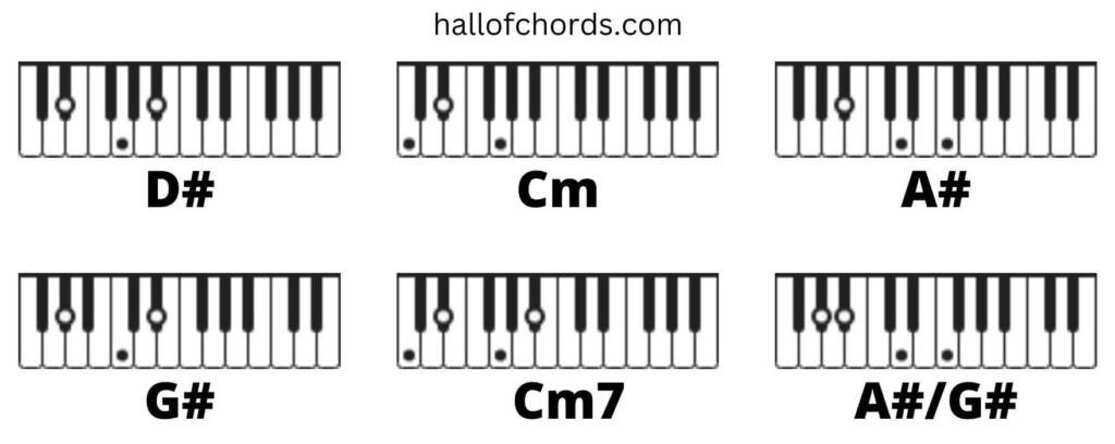 Things A Man Oughta Know Piano Chords
