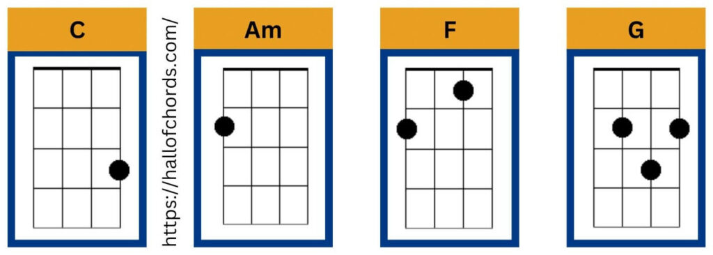 Would You Love Me Now Ukulele Chords